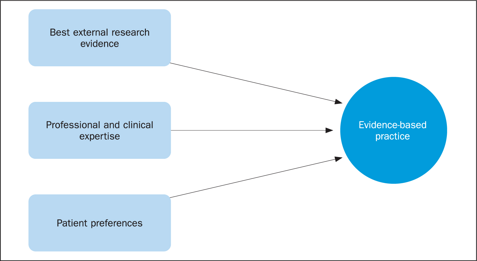 how to write nursing research paper