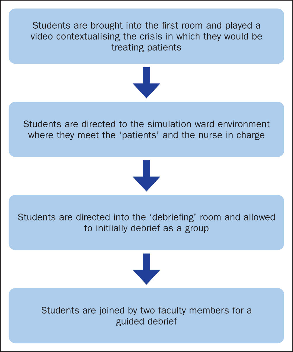 simulation training in nursing education