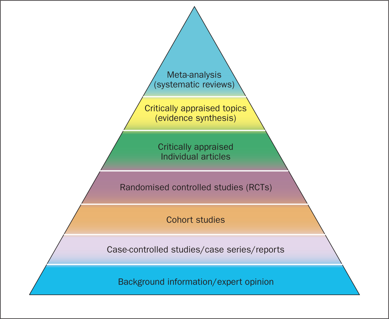 Journal of Nursing - out systematic literature reviews: an introduction