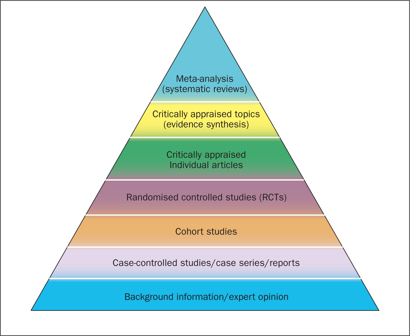 literature review importance in nursing literature review importance in nursing