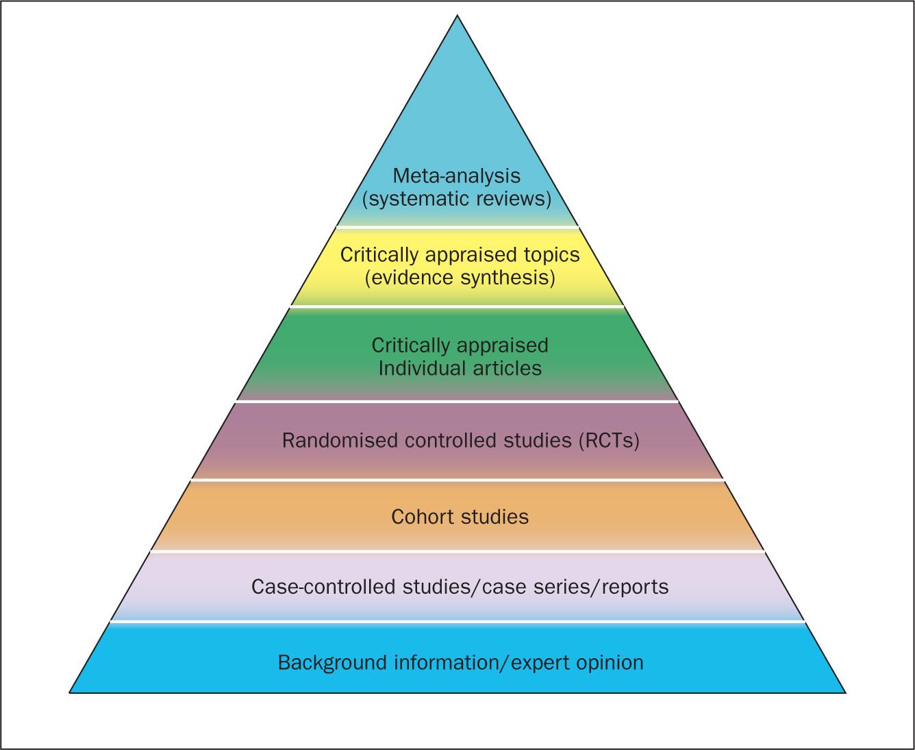 how to do a systematic literature review in nursing and healthcare