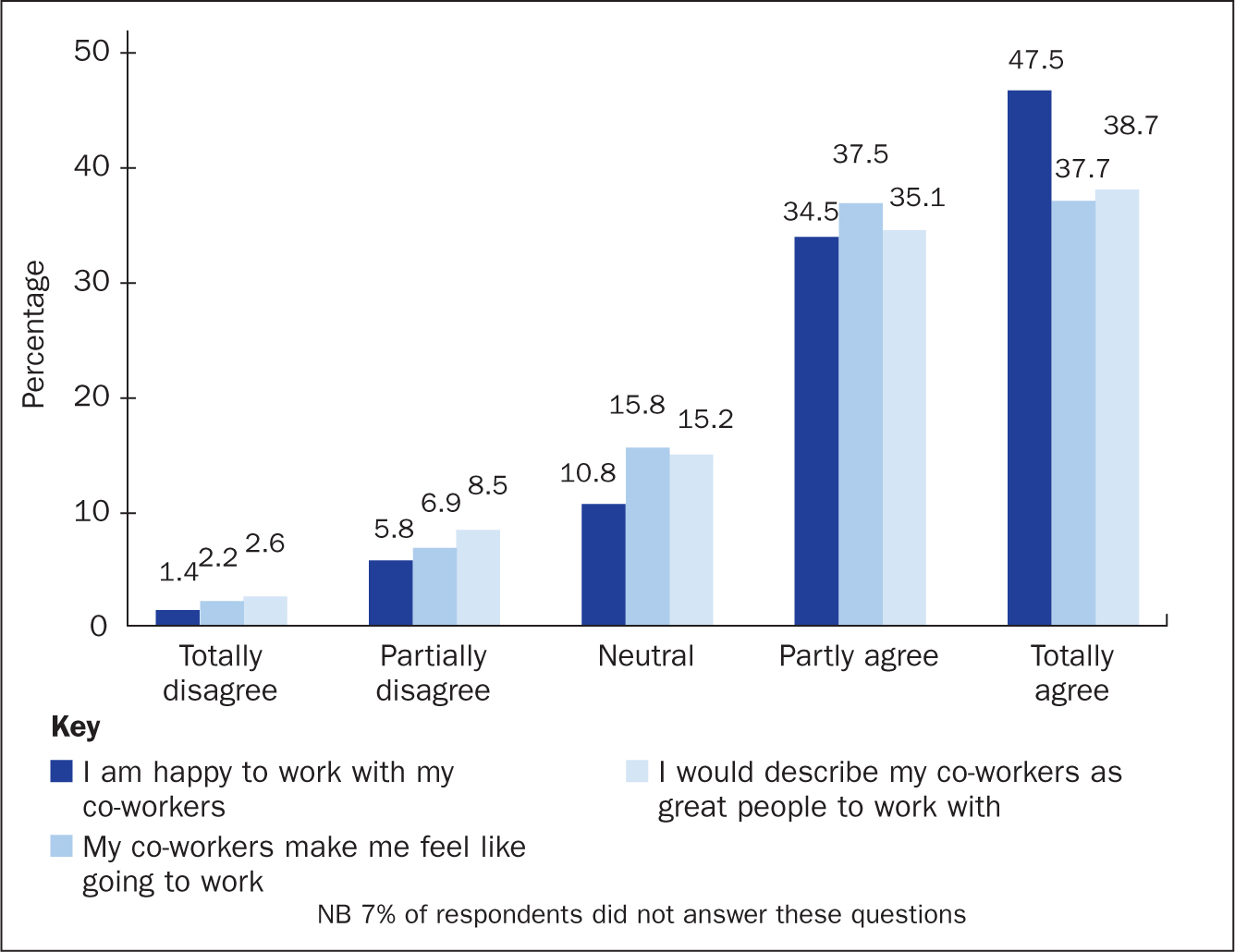 10 traits of a perfect co-worker