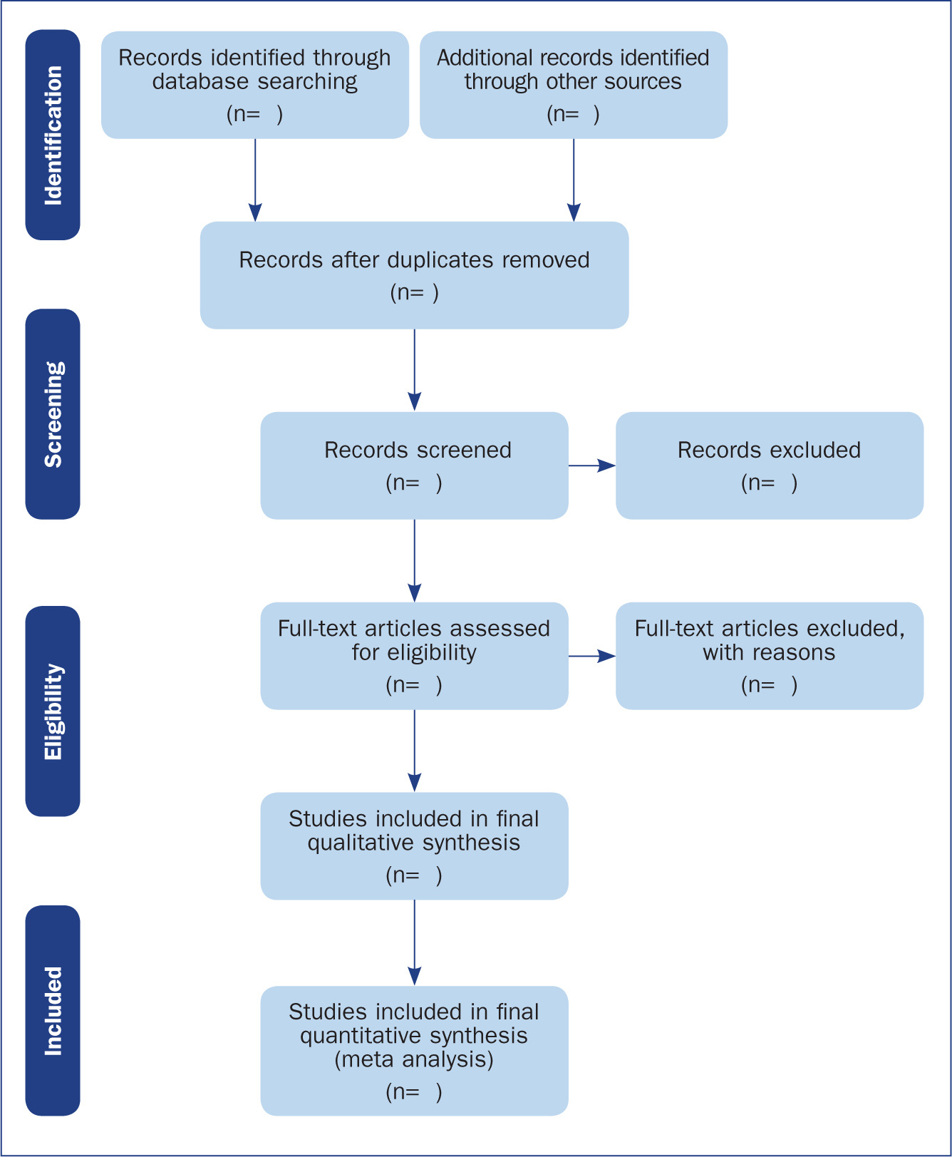 review of the literature in nursing research