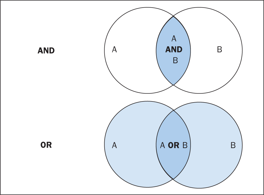 example of healthcare literature review