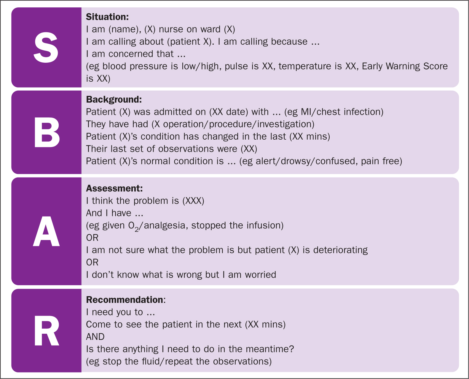 sbar-communication-model