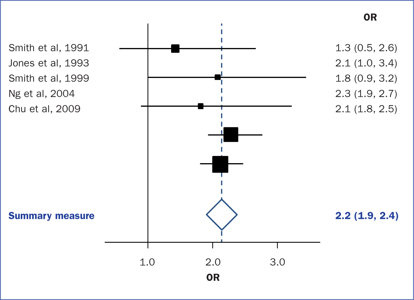 example of healthcare literature review