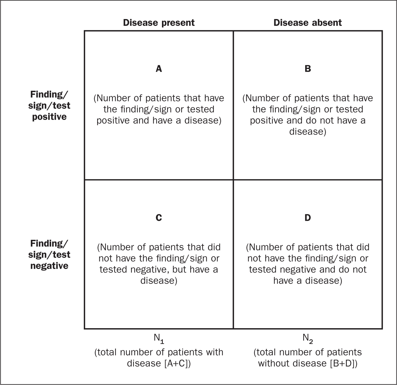 critical thinking and clinical reasoning map